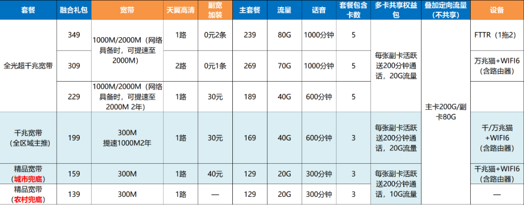 2025年8月清远电信/联通/移动/广电宽带套餐价格资费表（广东清远宽带WIFI办理推荐）