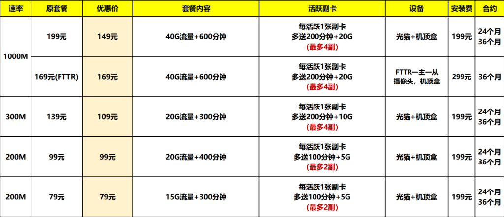 2025年8月韶关电信/联通/移动/广电宽带套餐价格资费表（广东韶关宽带WIFI办理推荐）