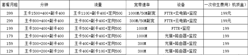 2025年8月河源电信/联通/移动/广电宽带套餐价格资费表（广东河源宽带WIFI办理推荐）