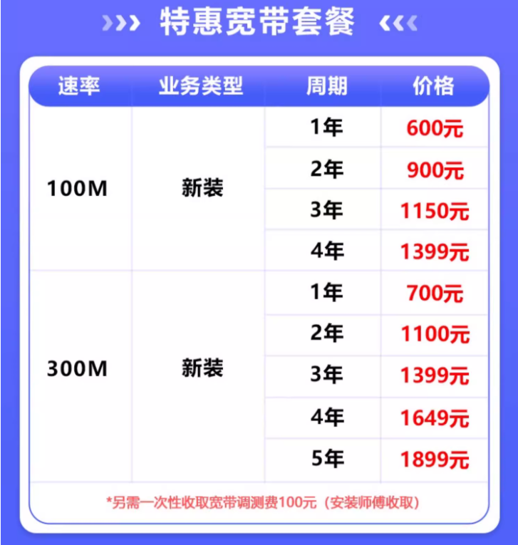 辽宁大连联通宽带安装单宽纯宽带千兆家庭wifi无线网络预约安装