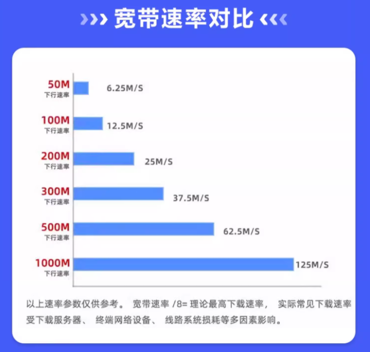 辽宁大连联通宽带安装单宽纯宽带千兆家庭wifi无线网络预约安装