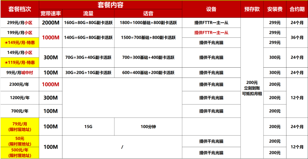 2025年8月中山电信+联通+移动宽带套餐价格资费表（中山宽带WIFI办理推荐）