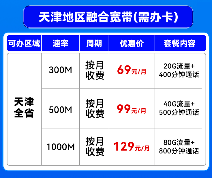 2025年天津电信宽带套餐价格表（天津电信单宽带办理新装包年网络申请流程）