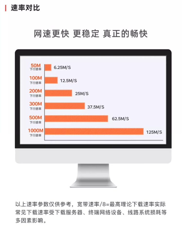 2025年8月浙江移动宽带套餐价格表，移动宽带办理包年装预约WIFI光纤宽带上门安装
