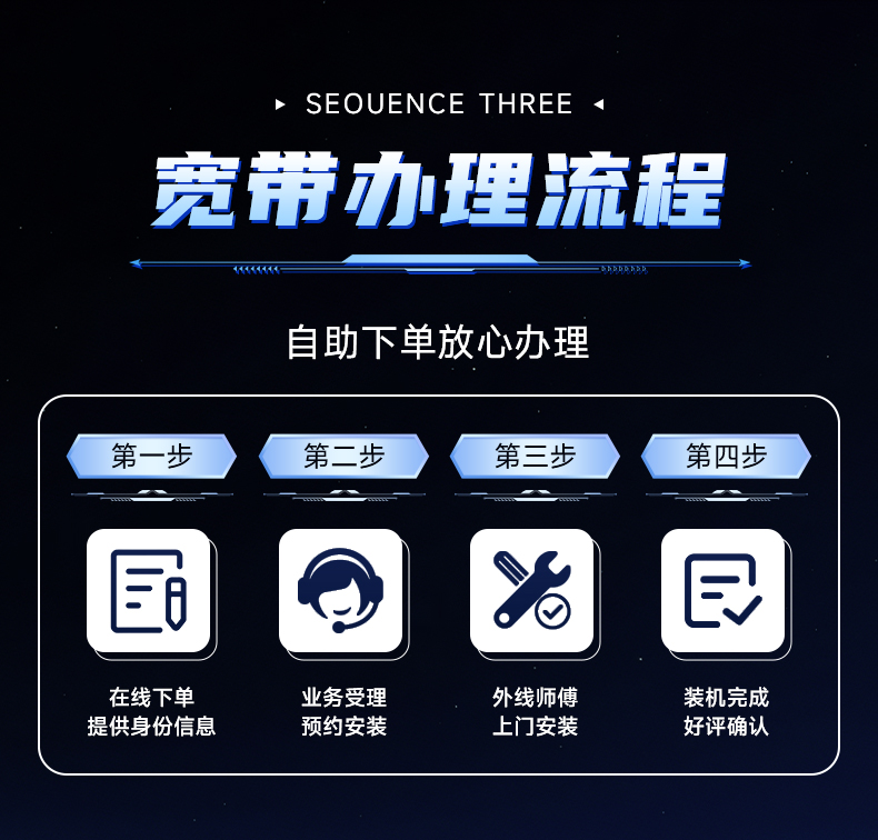 中国电信宽带办理100M~1000M全国上门安装，单宽带无合约期，无捆绑光纤WIFI宽带套餐资费介绍