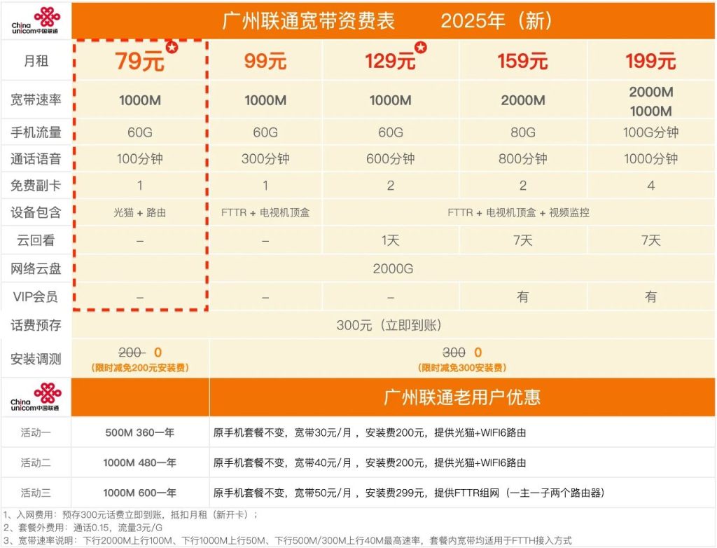 2025年11月广州电信，联通，移动宽带办理怎么选（广州宽带安装省钱攻略）