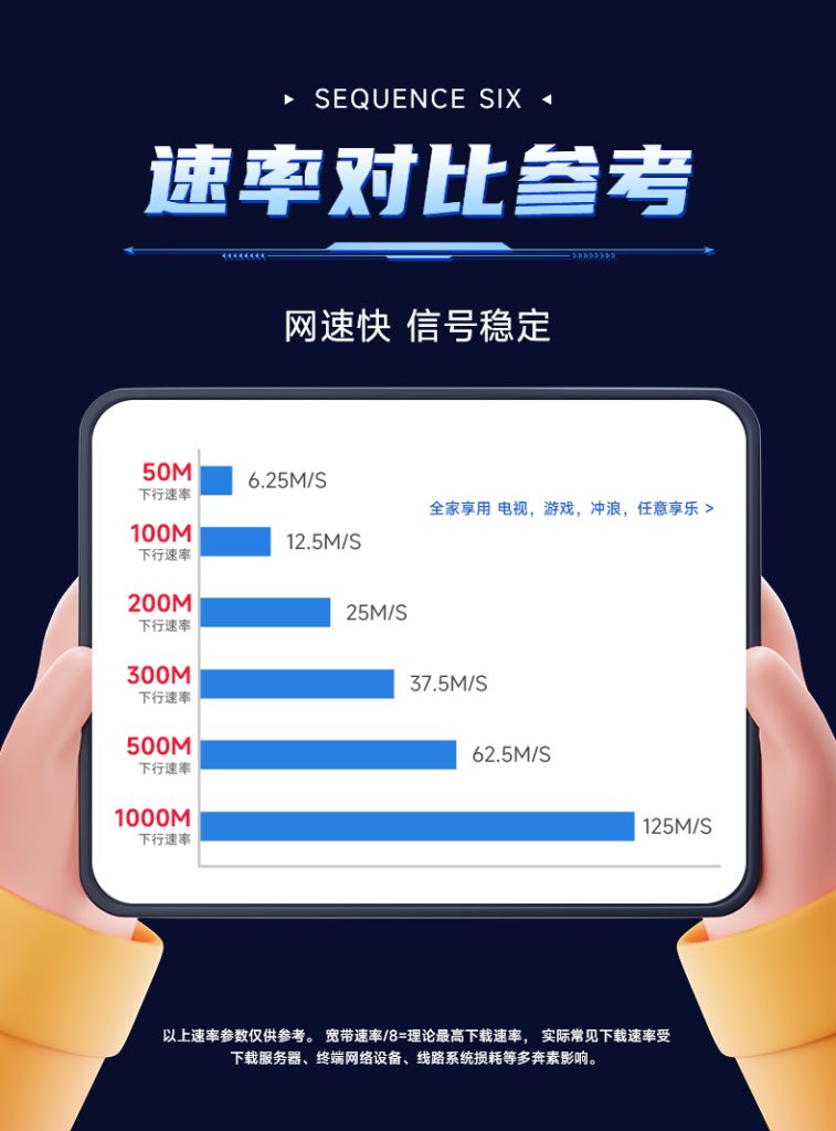 仙桃联通营业厅无线WIFI宽带办理（2025联通、移动、电信宽带套餐价格资费表）