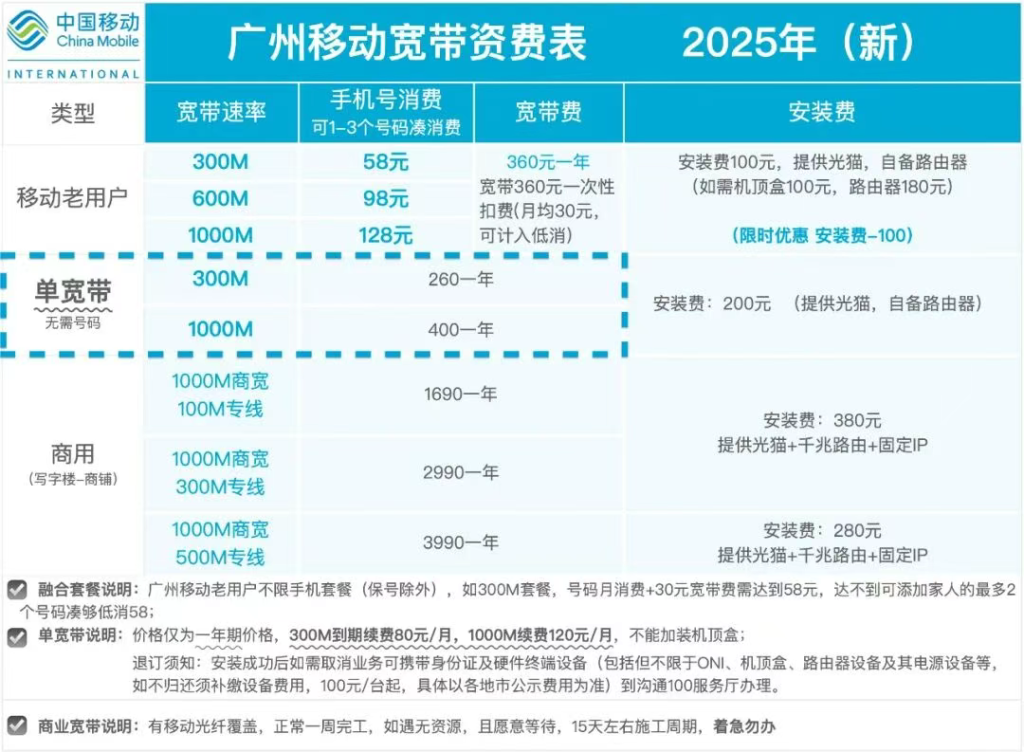 2025年11月广州电信，联通，移动宽带办理怎么选（广州宽带安装省钱攻略）