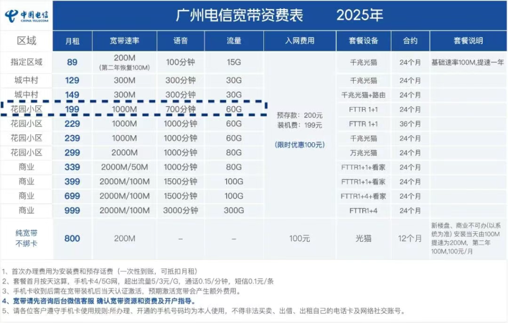 2025年11月广州电信，联通，移动宽带办理怎么选（广州宽带安装省钱攻略）