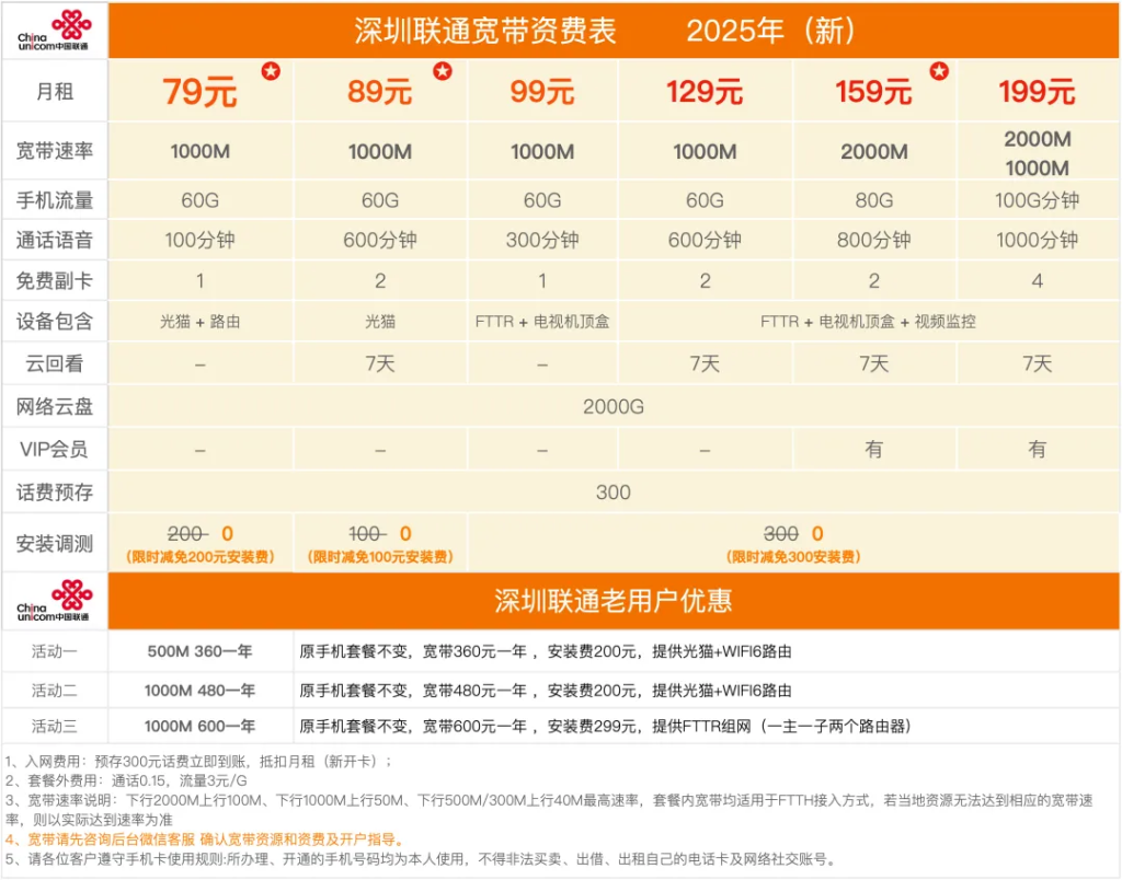 【深圳宽带办理】移动+联通+电信宽带套餐推荐省钱攻略！