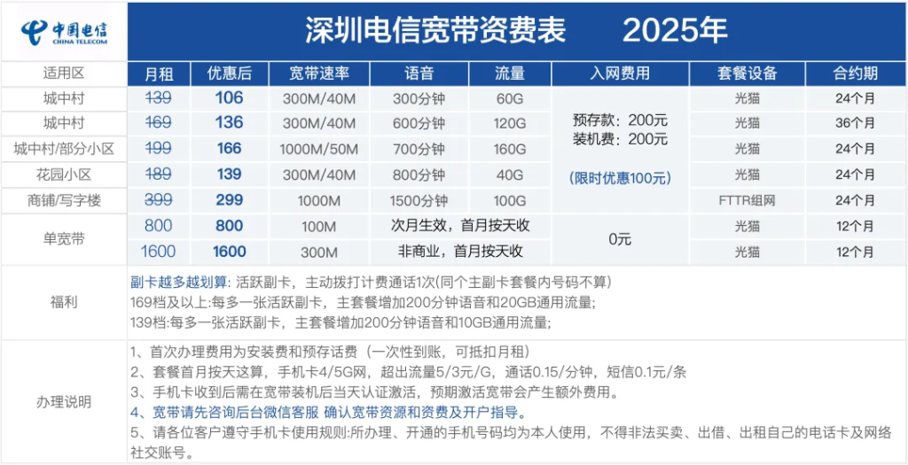 【深圳宽带办理】移动+联通+电信宽带套餐推荐省钱攻略！